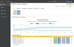 Klaros Test Management -
Test Environment Overview
