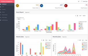 Inventory management dashboard
