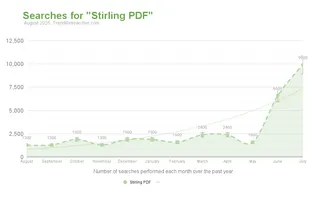Online software competitor to Adobe app trending 600% year over year