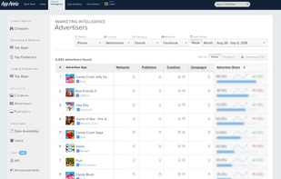 App Annie screenshot 3