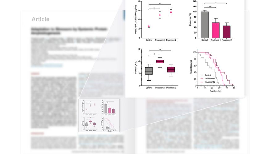 GraphPad Prism Prism is an analysis and graphing solution purpose