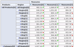 Axis in hierarchical mode