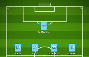 Buildlineup screenshot 1