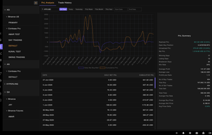 PnL Analysis:
Do you know how much you’ve won or lost while trading?
Imagine having that information to-hand, right where you trade.
With HyperTrader, you can get insights into your trading activities. Our PnL analysis tool allows you to see how much you’ve won, lost, and much more. These are things that usually have to be done seperately in a spreadsheet; but with HyperTrader, it’s all in one place, updated automatically and in real time.
Currently, this tool is only available for Spot exchanges, but we working to include this for derivatives exchanges in the near future.