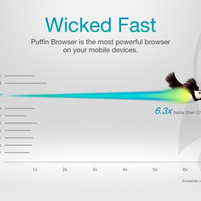 Use the Puffin Browser to Play Flash Games on Android Without Wasting Data