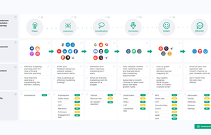 Growth Channel screenshot 1