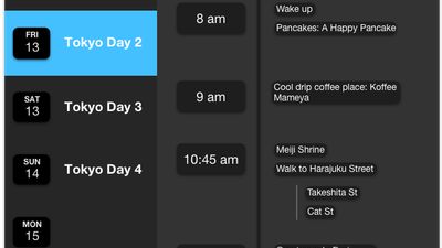 Chronological view of your itinerary 
