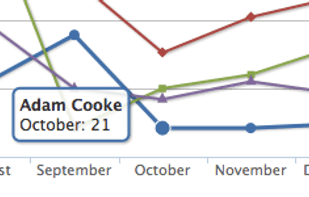 Sirportly screenshot 1