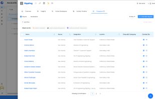 The Prospects Tab auto-segregates decision-makers and developers based on account activity. Easily select profiles and sync them to CRM, Apollo.io, or Outreach.io for personalized engagement. Streamline your outbound strategy with real-time prospecting.