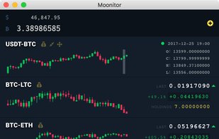 Candlestick data on mouse hover