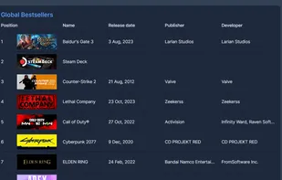 Steam Insights screenshot 1