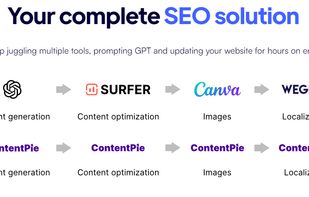 Contentpie screenshot 1