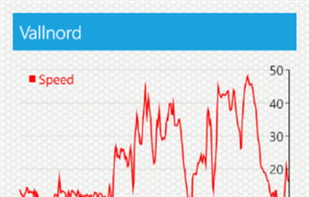 Ski Blackbox screenshot 3