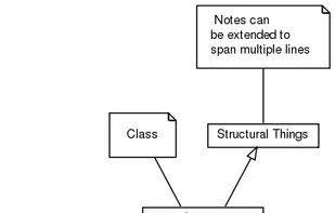 Gravizo screenshot 1