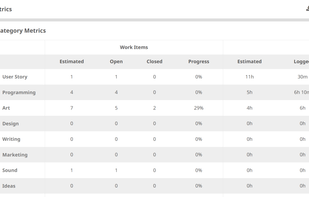 HacknPlan screenshot 3