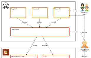 PluginPass screenshot 1