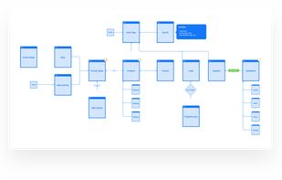 UX Flow screenshot 1