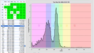 Histogram Analysis