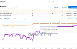 Historical chart with competitor comparison