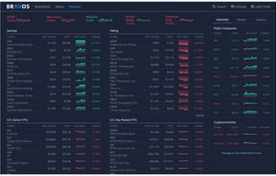 Get a broad view of the markets, and the top rising/falling stocks each day.
