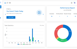 Dashboard of turia pro ca task management software