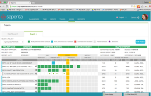 Data- Driven Project Management