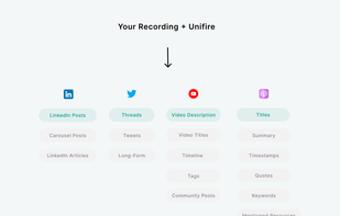 Unifire.ai screenshot 1