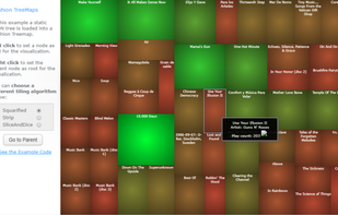 JavaScript InfoVis Toolkit screenshot 1