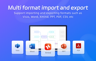 Multi format import and export