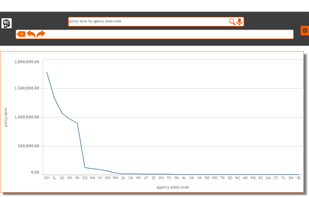 EzInsights Insurance Dashboard