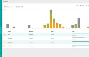Statistics view