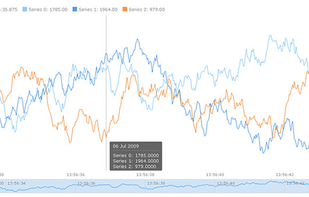 AnyStock JS stock chart example