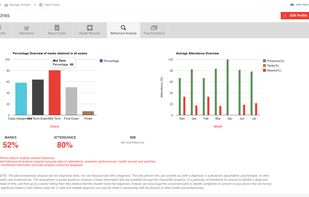 Student Behaviour Tracking