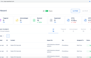 Squadcast Incident dashboard
