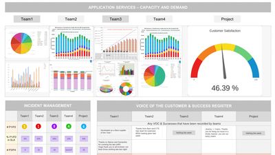 Lean visualisation and overview 