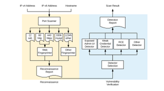Google has released its enterprise network vulnerability scanner as open source via GitHub image