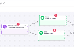 Ingage offers the capability to optimize A/B testing for different creatives and test it on a smaller population before you go ahead and execute the final campaign. Let data decide which customer needs to be sent what to increase sales in retail and enjoy the benefits of a fully automated customer engagement platform.
