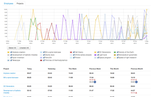 Time Worked screenshot 1