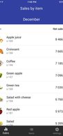 Loyverse Dashboard screenshot 3