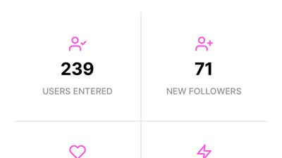 Your Instagram giveaway stats and where you can pick a winner once the giveaway ends.