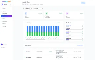 Analytics about your tracked events