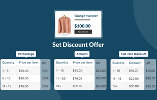 Admin can set discount offers in percentage, amount & flat rate