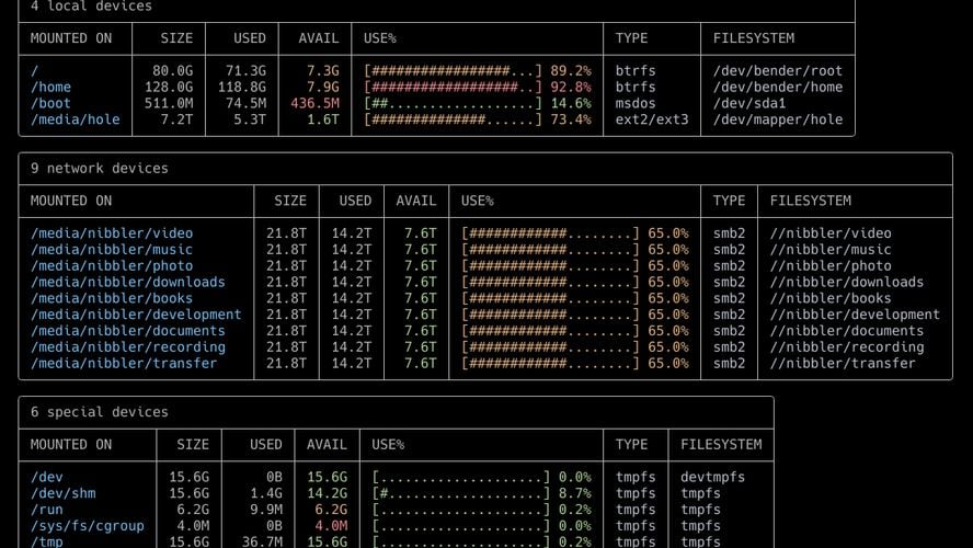 TreeSize Alternatives for Linux Top 10 Disk Usage Analyzers
