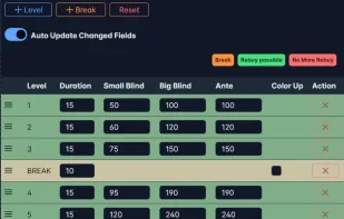 Easy to use Blind Editor