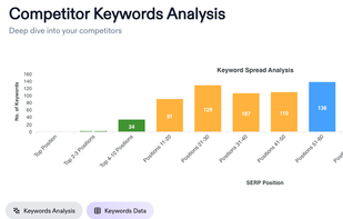 Competitor Research screenshot 3