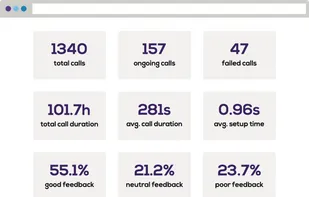 callstats.io screenshot 1