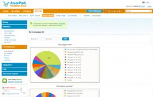 Track your sent email campaigns and collect statistics about recipients activity