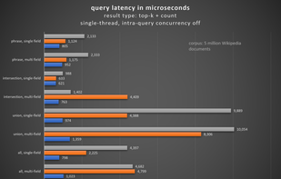 SeekStorm SaaS screenshot 1