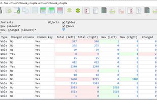 Data changes summary (Pro)