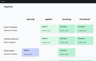 Candidates pipeline page